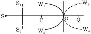 Physics-Wave Optics-95398.png